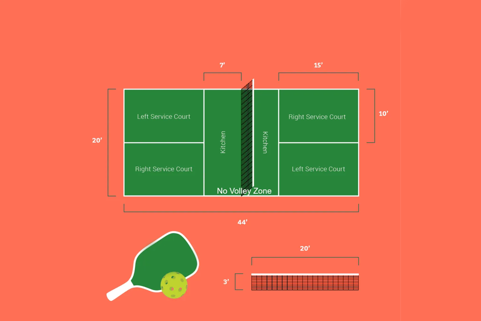 Complete Pickleball Rules Guide and Terminology
